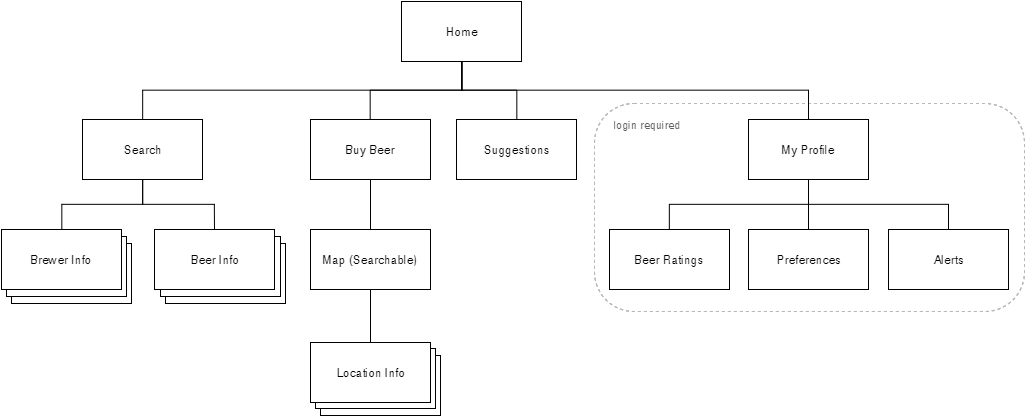 Sitemap